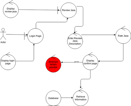 Untitled | Visual Paradigm User-Contributed Diagrams / Designs